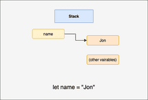 [JS]: Primitive vs Reference | { Ellis Min }
